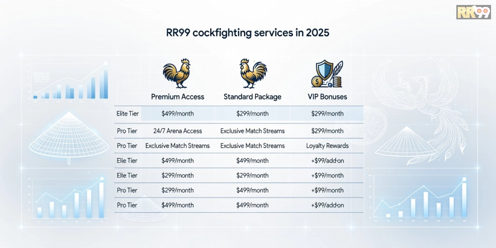 Bảng giá chi tiết các gói dịch vụ đá gà chọi rr99 cập nhật 2025