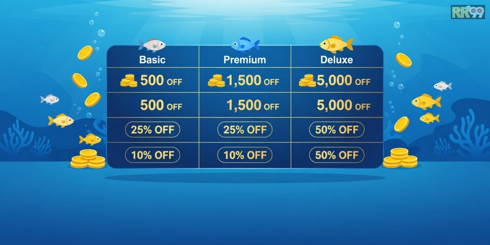 Bảng giá nạp tiền và ưu đãi mới nhất cho game bắn cá online rr99 năm 2025