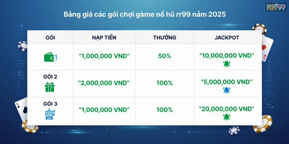 Bảng giá chi tiết các gói chơi game nổ hũ rr99 năm 2025