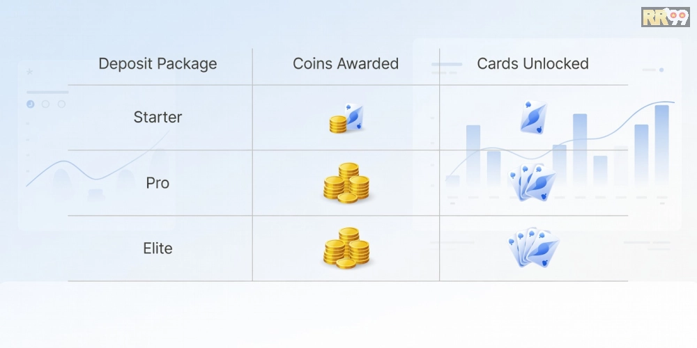 Bảng giá nạp rút tiền cho game bài đổi thưởng online rr99 cập nhật 2025