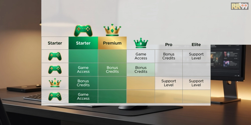 Bảng giá chi tiết các gói dịch vụ game khuyến mãi rr99 với ưu đãi hấp dẫn năm 2025