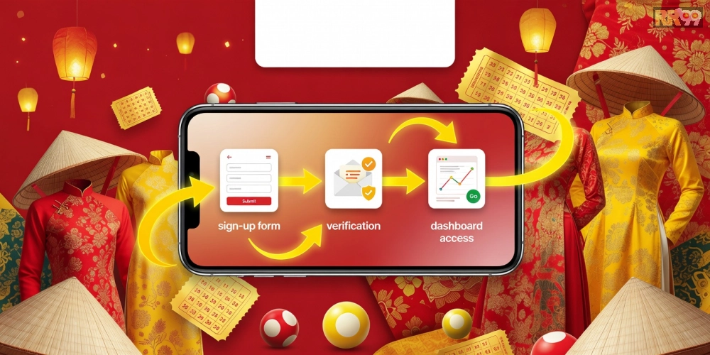 Caption tiếng Việt ngắn gọn 8–16 từ: Hướng dẫn từng bước đăng ký và sử dụng xổ số miền Bắc rr99